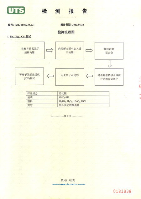 打包帶檢測報(bào)告