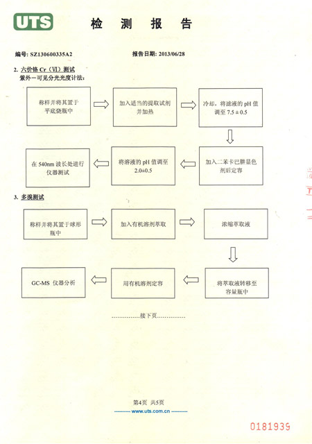 打包帶檢測報(bào)告
